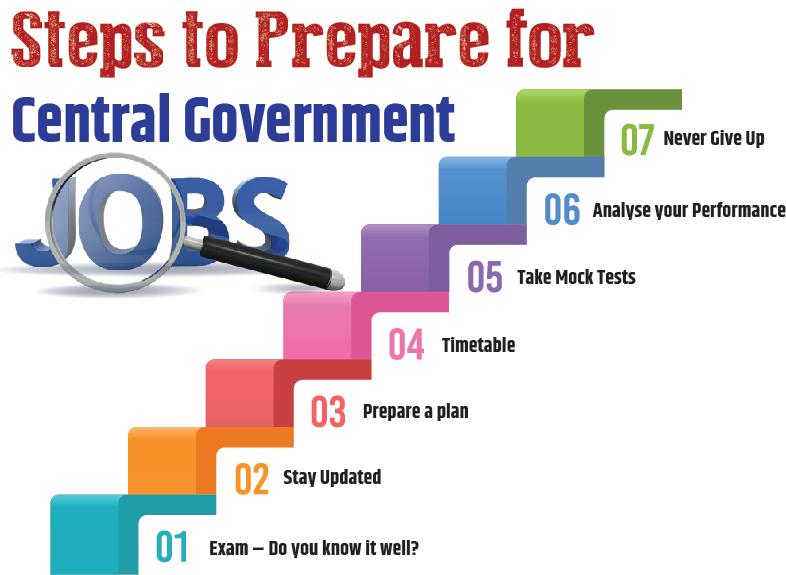 Steps To Prepare For Central Government Jobs?