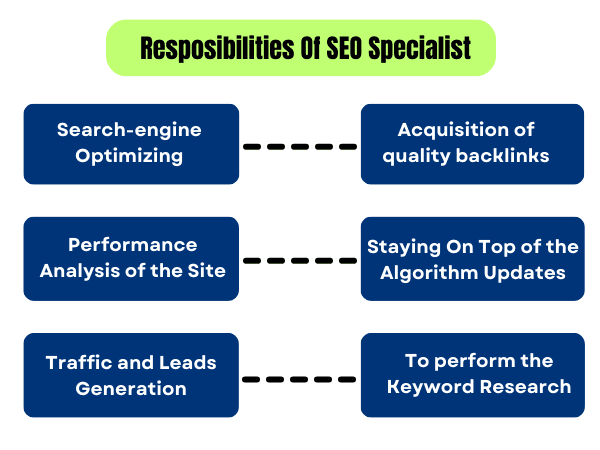 Roles and Responsibilities of SEO Specialist