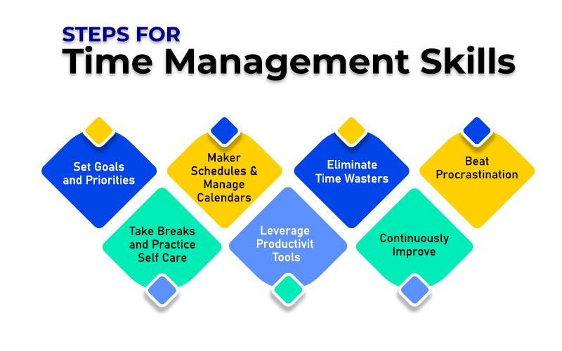 Steps For Time Management Skills