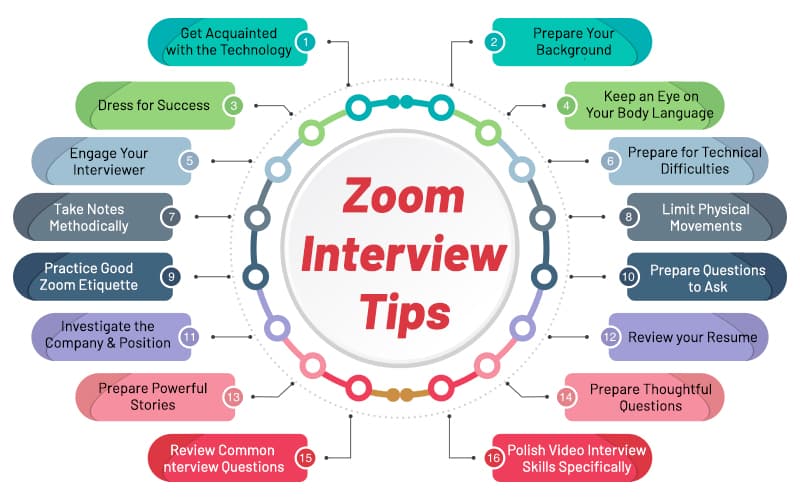Zoom Interview Tips