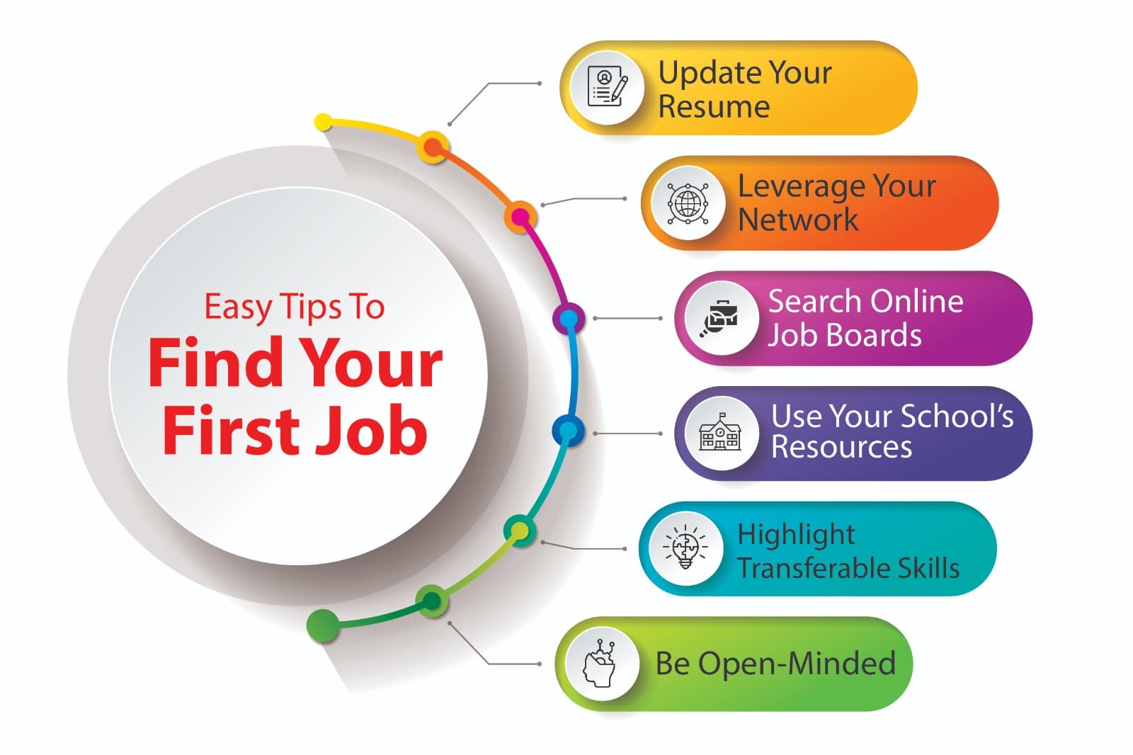 Easy Tips To Find Your First Job