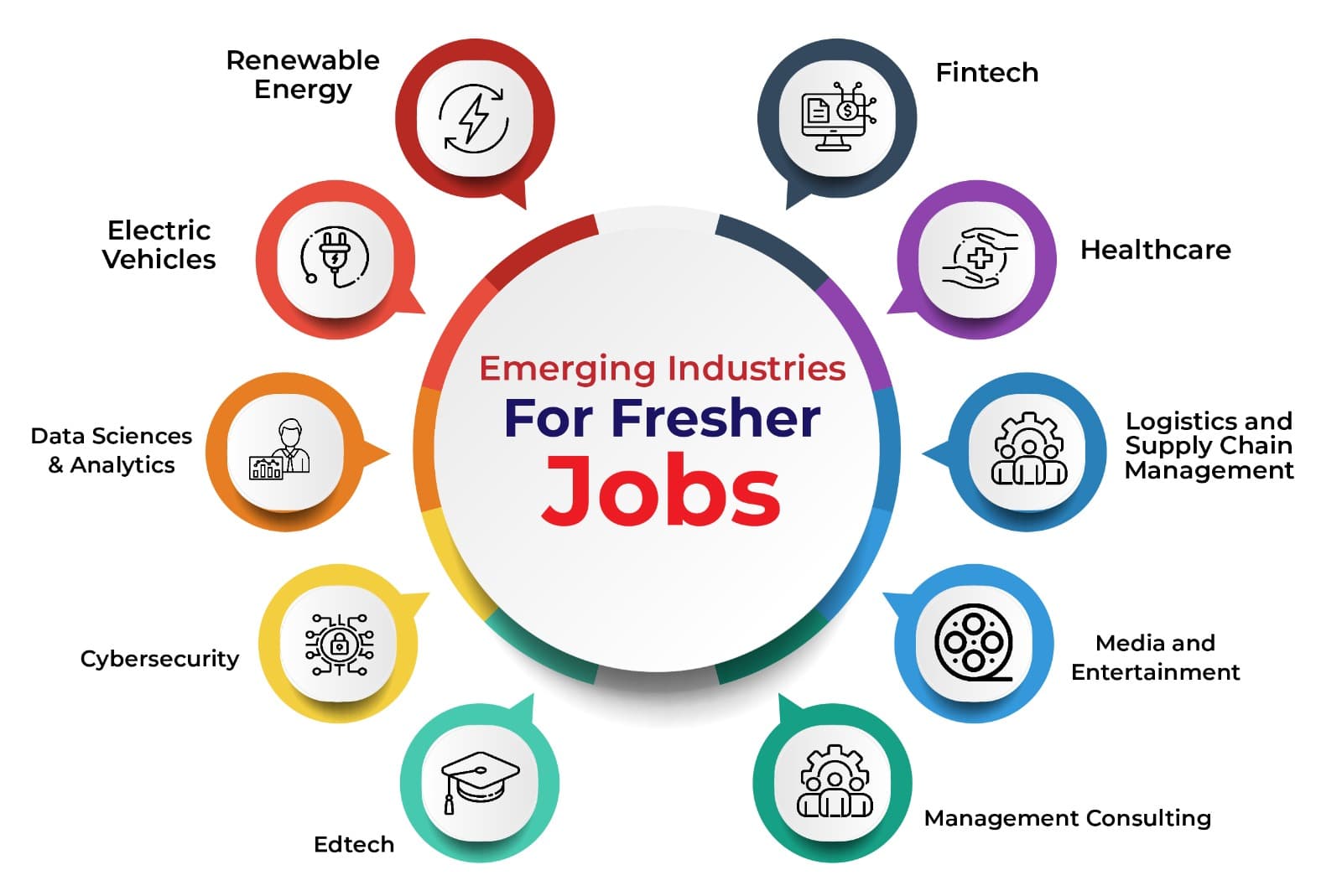 Emerging Industries For Fresher Jobs