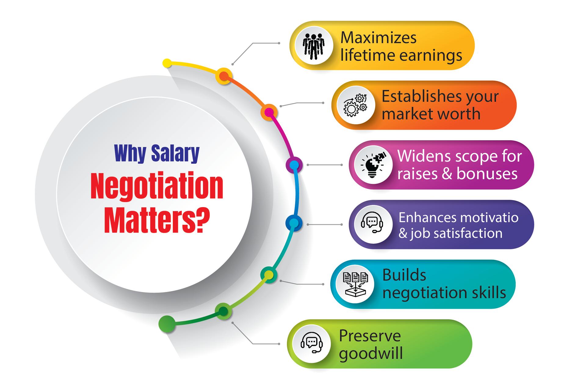 Why Salary Negotiation Matters?