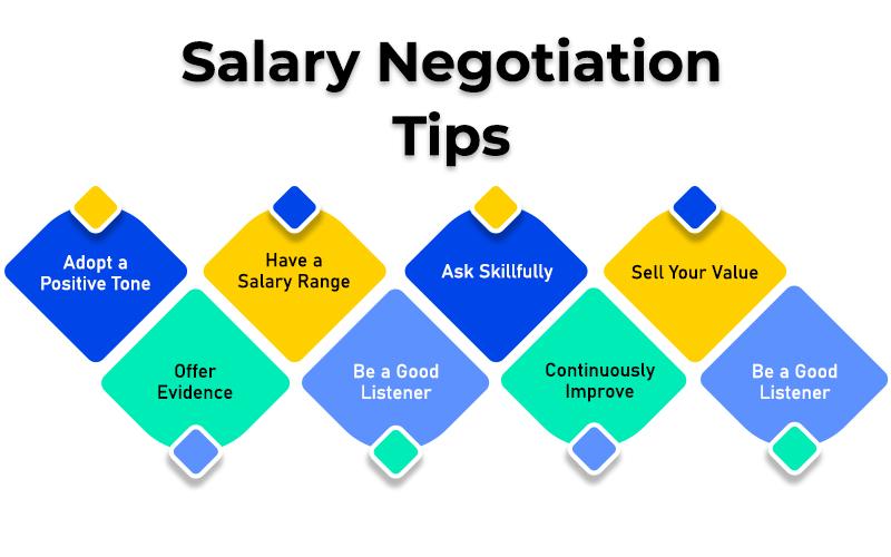 Salary Negotiation Tips