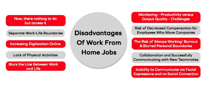 Disadvantages Of Work-From-Home Jobs