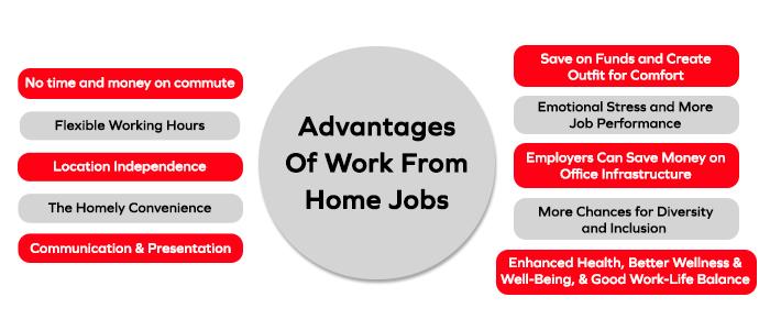 Advantages Of Work From Home Jobs