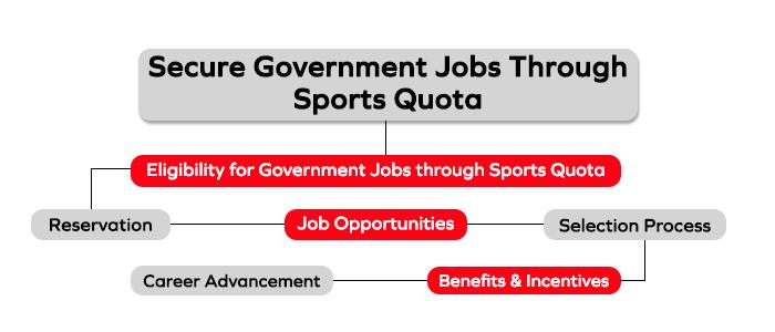 Secure Government Jobs Through Sports Quota