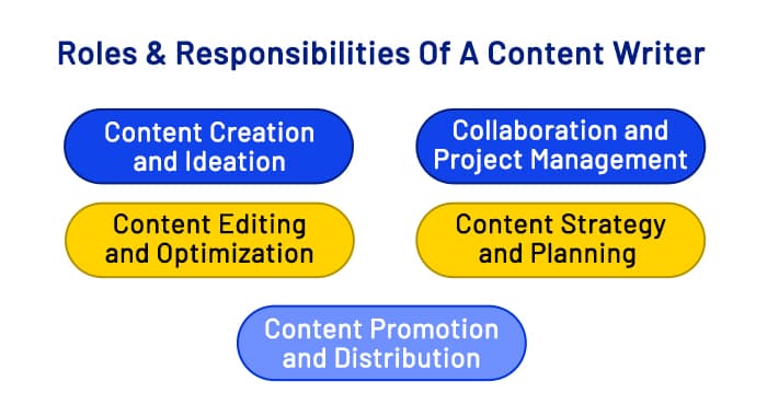 Roles And Responsibilities Of A Content Writer In 2024