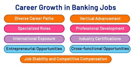 Career Growth in Banking Jobs in 2024