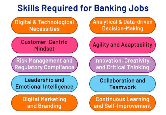 Skills Required for Banking Jobs