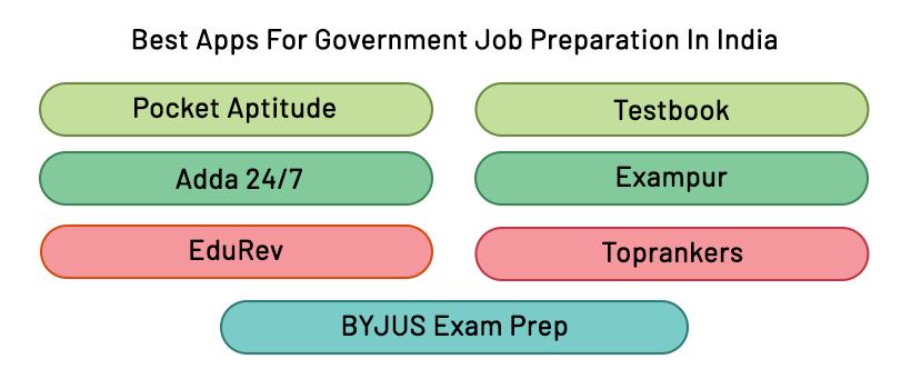 Best Apps For Government Job Preparation In India