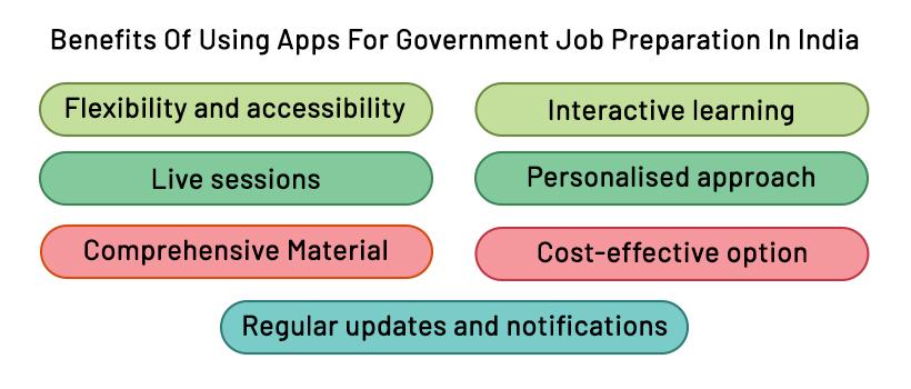 Benefits Of Using Apps For Government Job Preparation In India