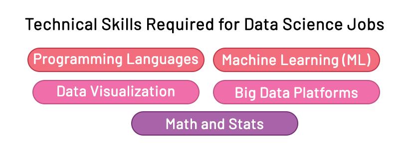 Technical Skills Required for Data Science Jobs