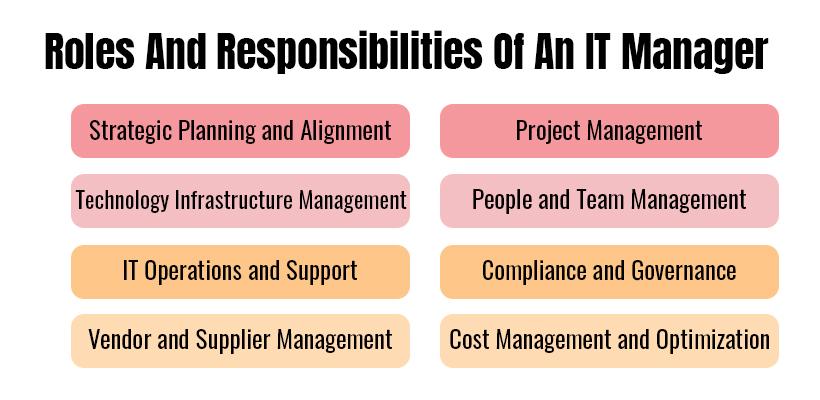 Roles And Responsibilities Of An IT Manager In 2024