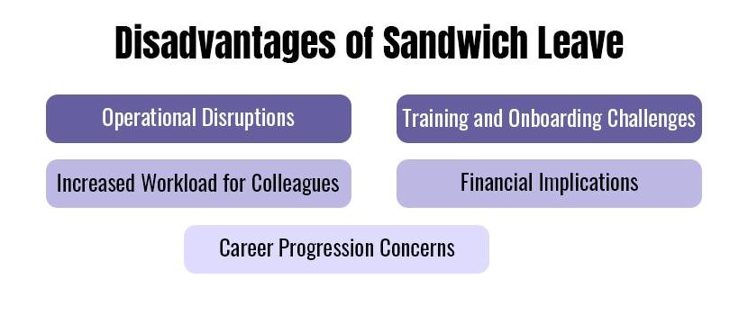 Disadvantages of Sandwich Leave