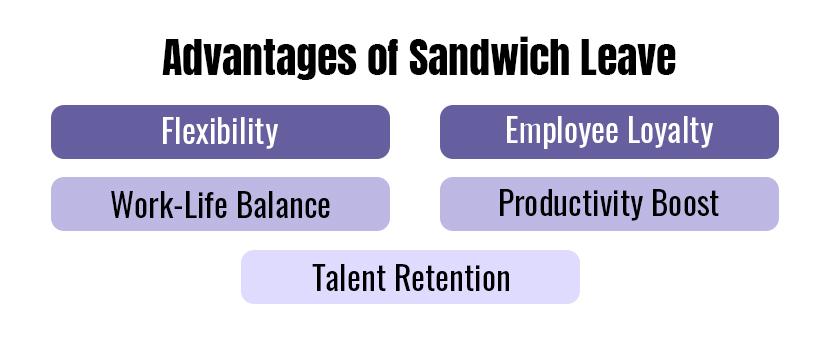 Advantages of Sandwich Leave