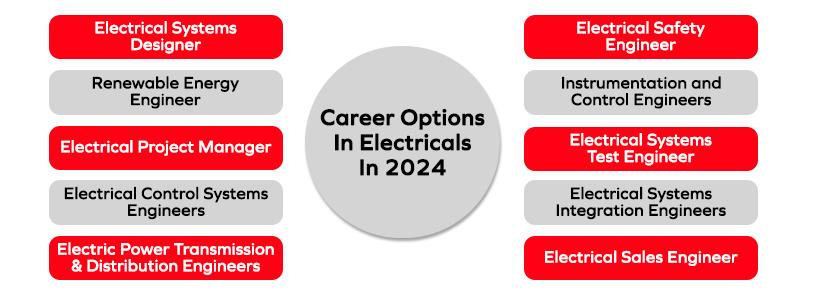 Top 10 Career Options In Electricals