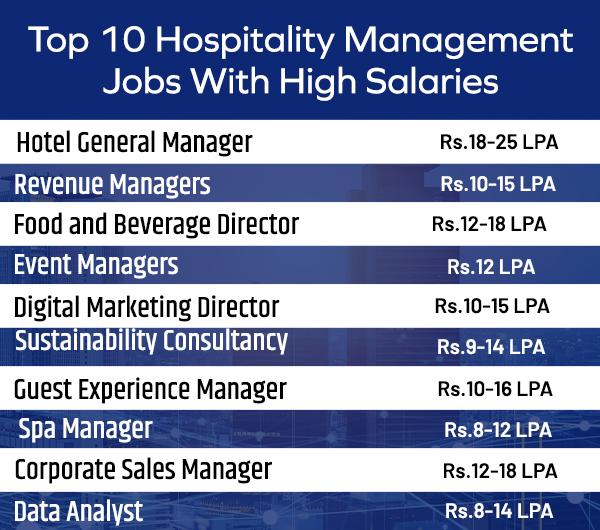 Top 10 Hospitality Management Jobs With High Salaries