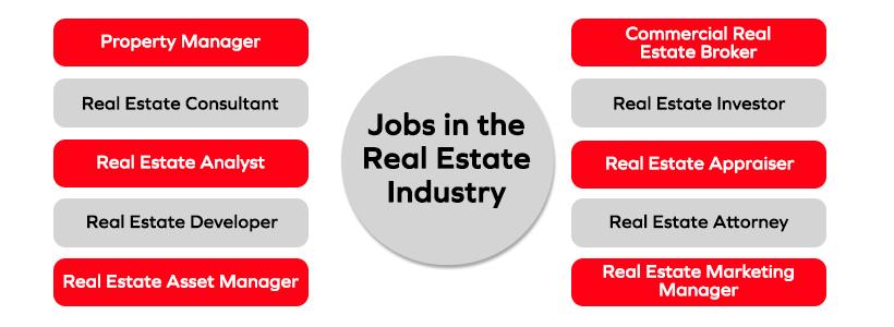 Jobs in the Real Estate Industry