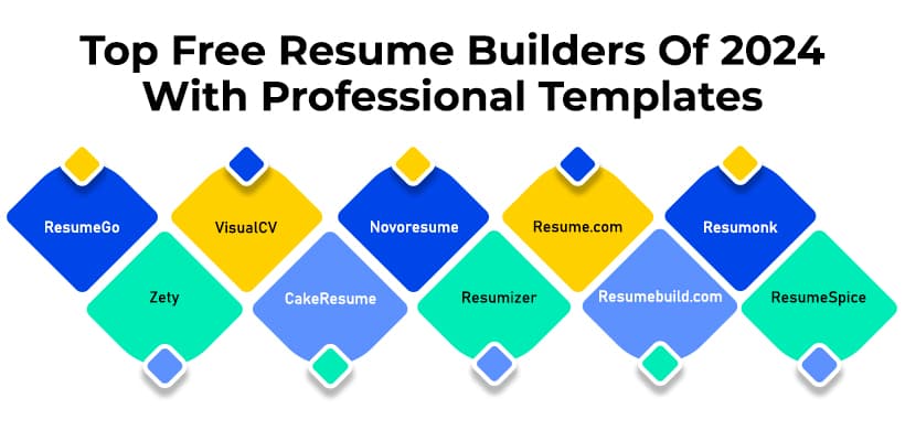 Top Free Resume Builders Of 2024 With Professional Templates