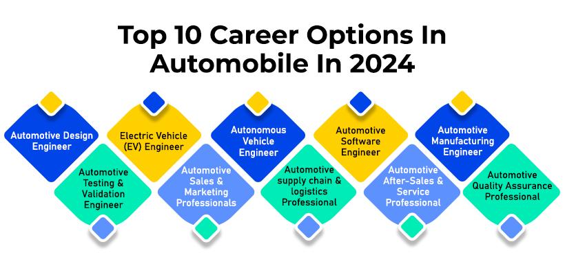 Top 10 Career Options In Automobile In 2024