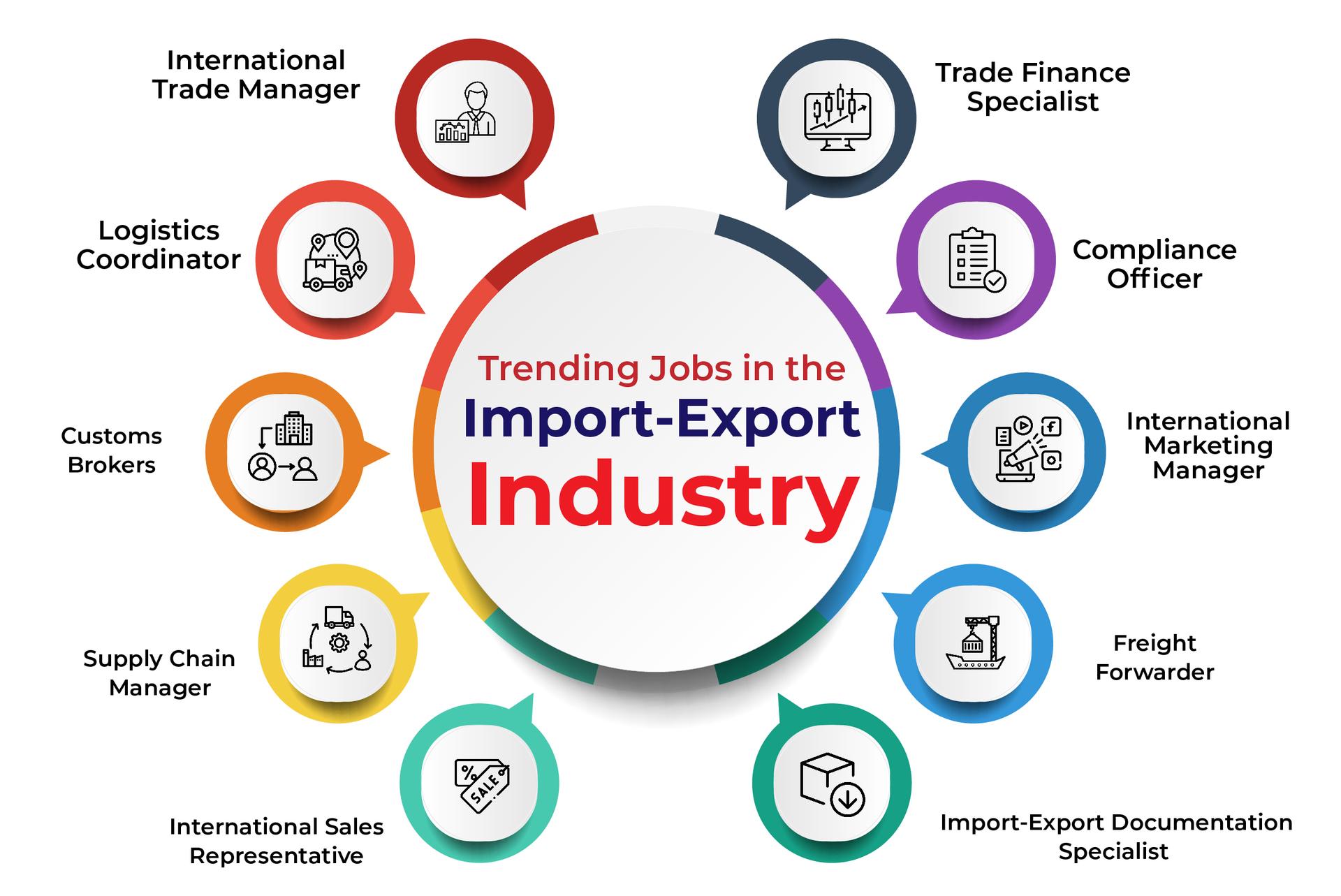 Trending Jobs in the Import-Export Industry