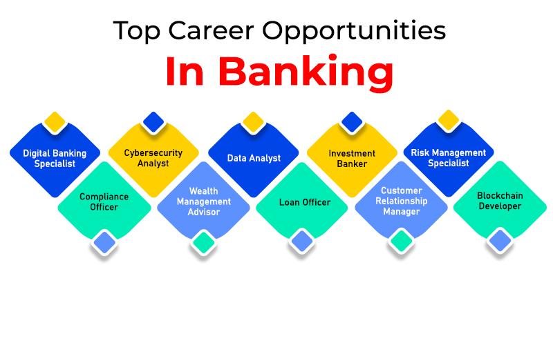 Top Career Opportunities In Banking