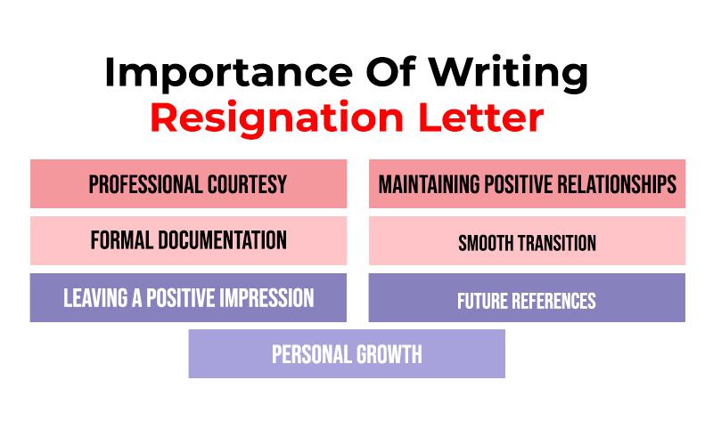 Importance Of Writing Resignation Letter