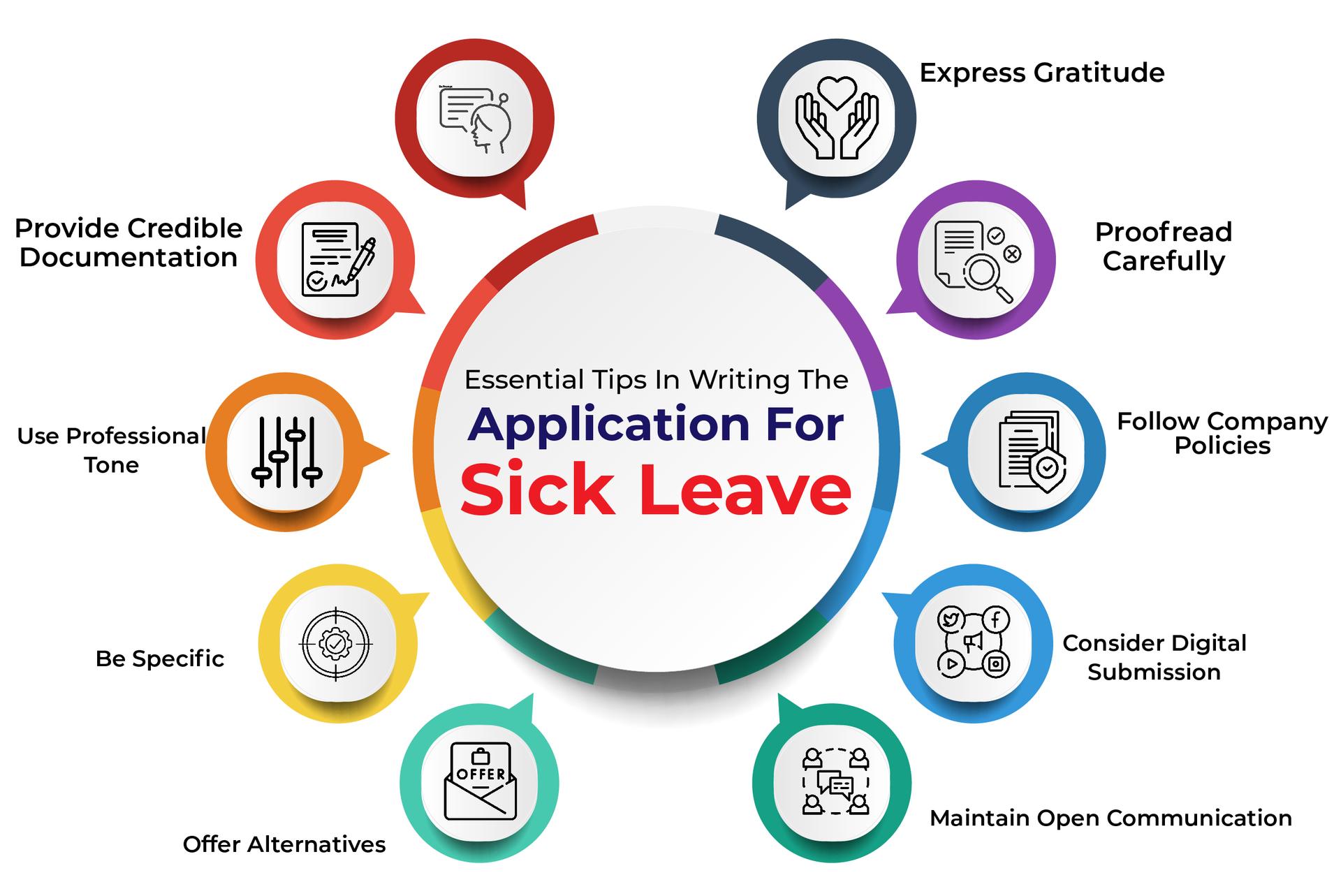 Essential Tips In Writing The Application For Sick Leave