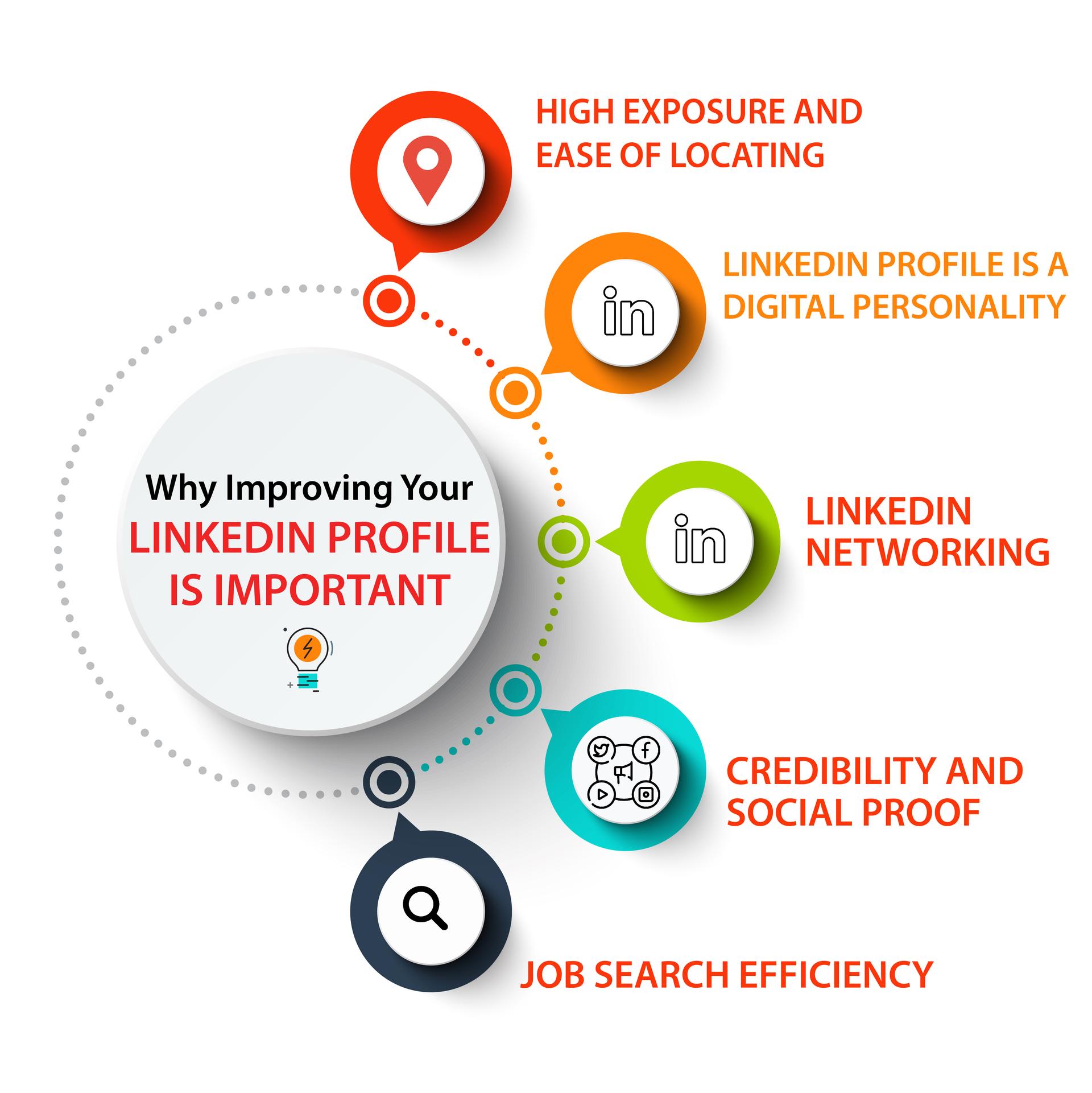 Why Improving Your LinkedIn Profile is Important?