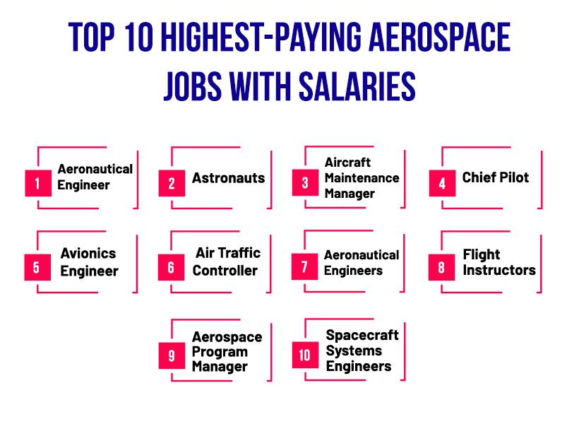 Top 10 Highest-Paying Aerospace Jobs With Salaries