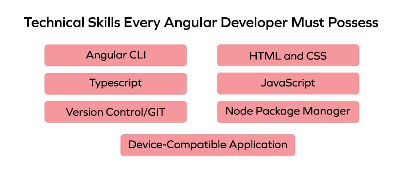 Technical Skills Every Angular Developer Must Possess