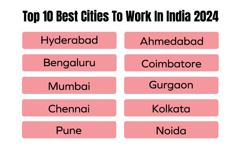 Top 10 Best Cities To Work In India 2024