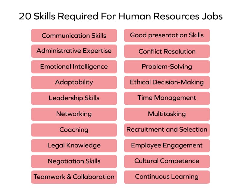 20 Skills Required For Human Resources Jobs