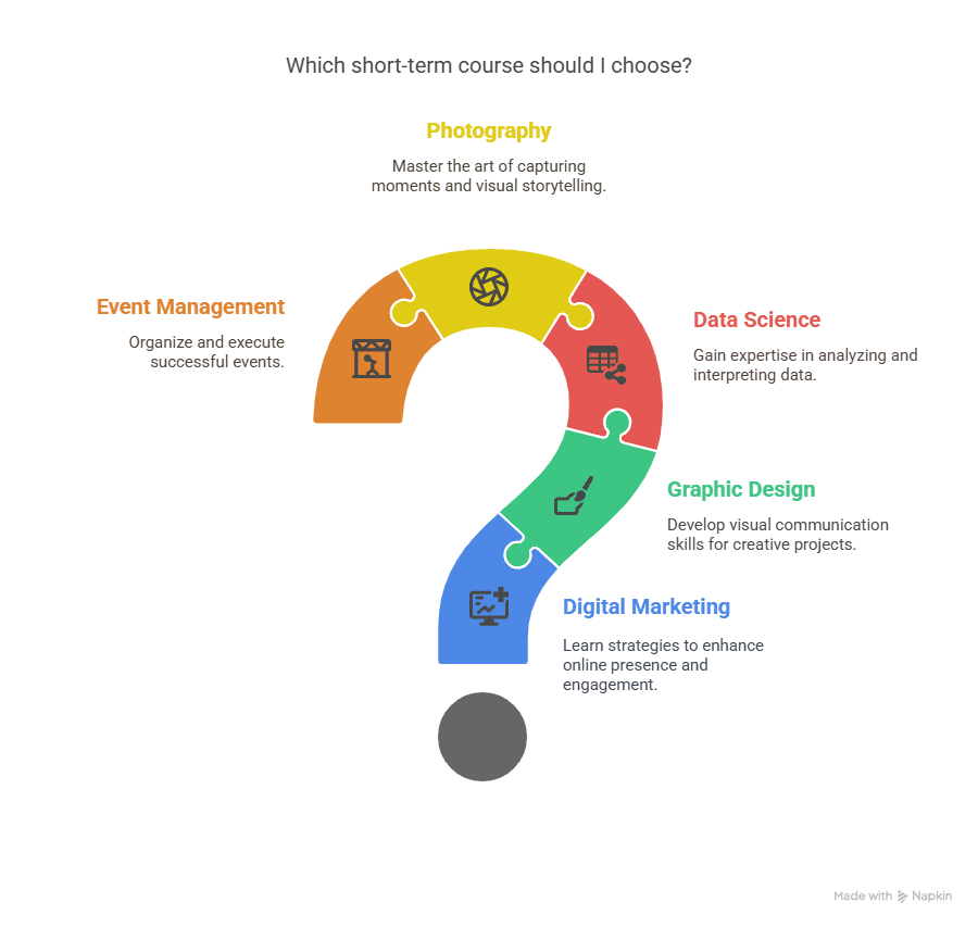 Which short- term course should you choose?