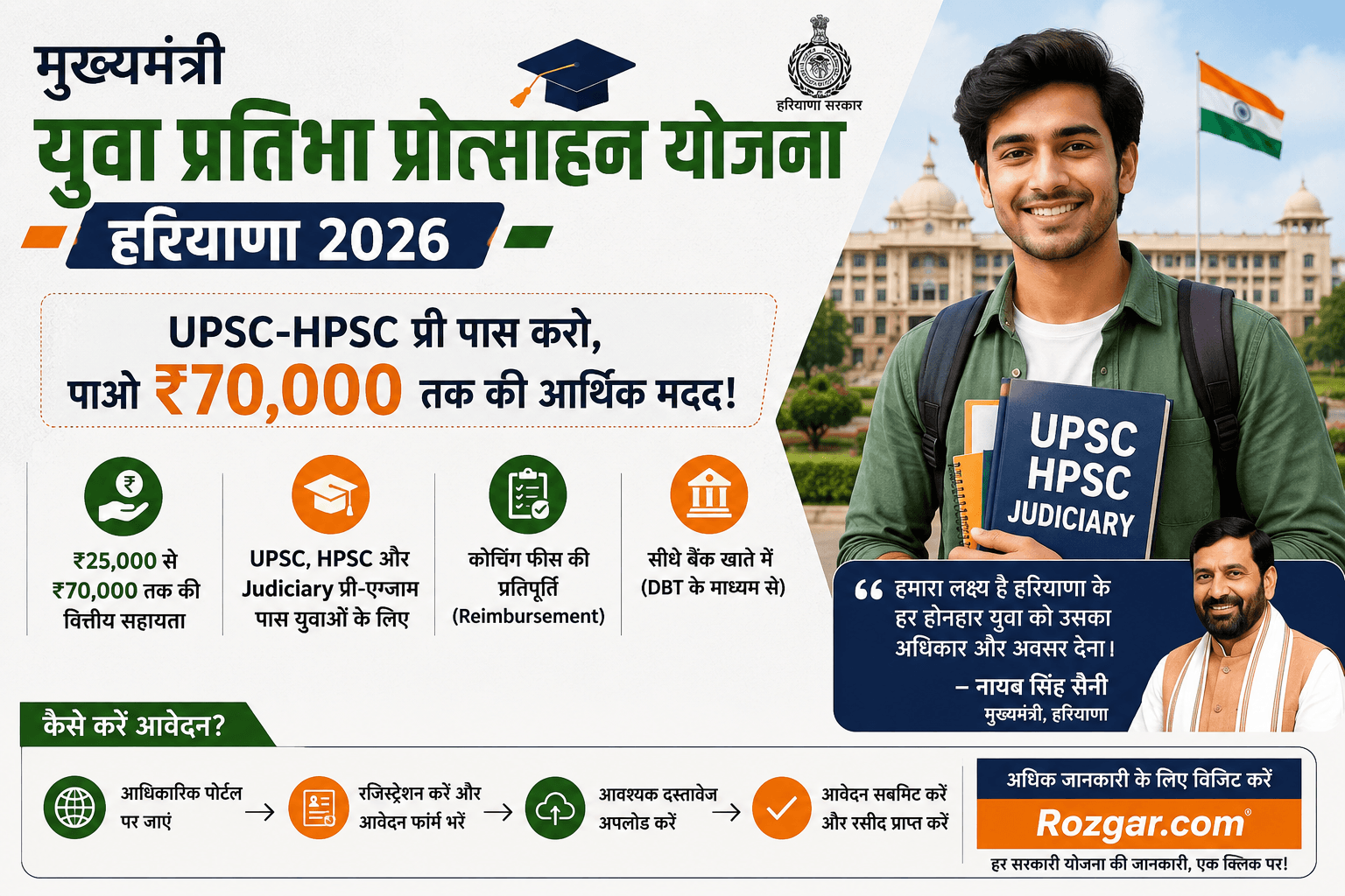 हरियाणा सरकार दे रही है 