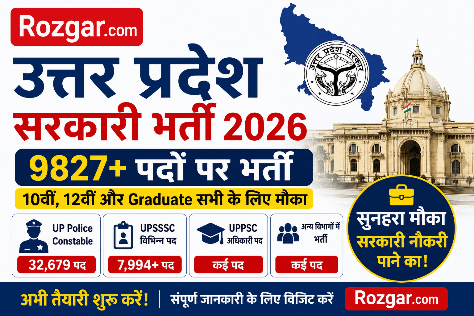 उत्तर प्रदेश सरकार में 9827+ पदों पर भर्ती 2026। 10वीं, 12वीं और Graduate