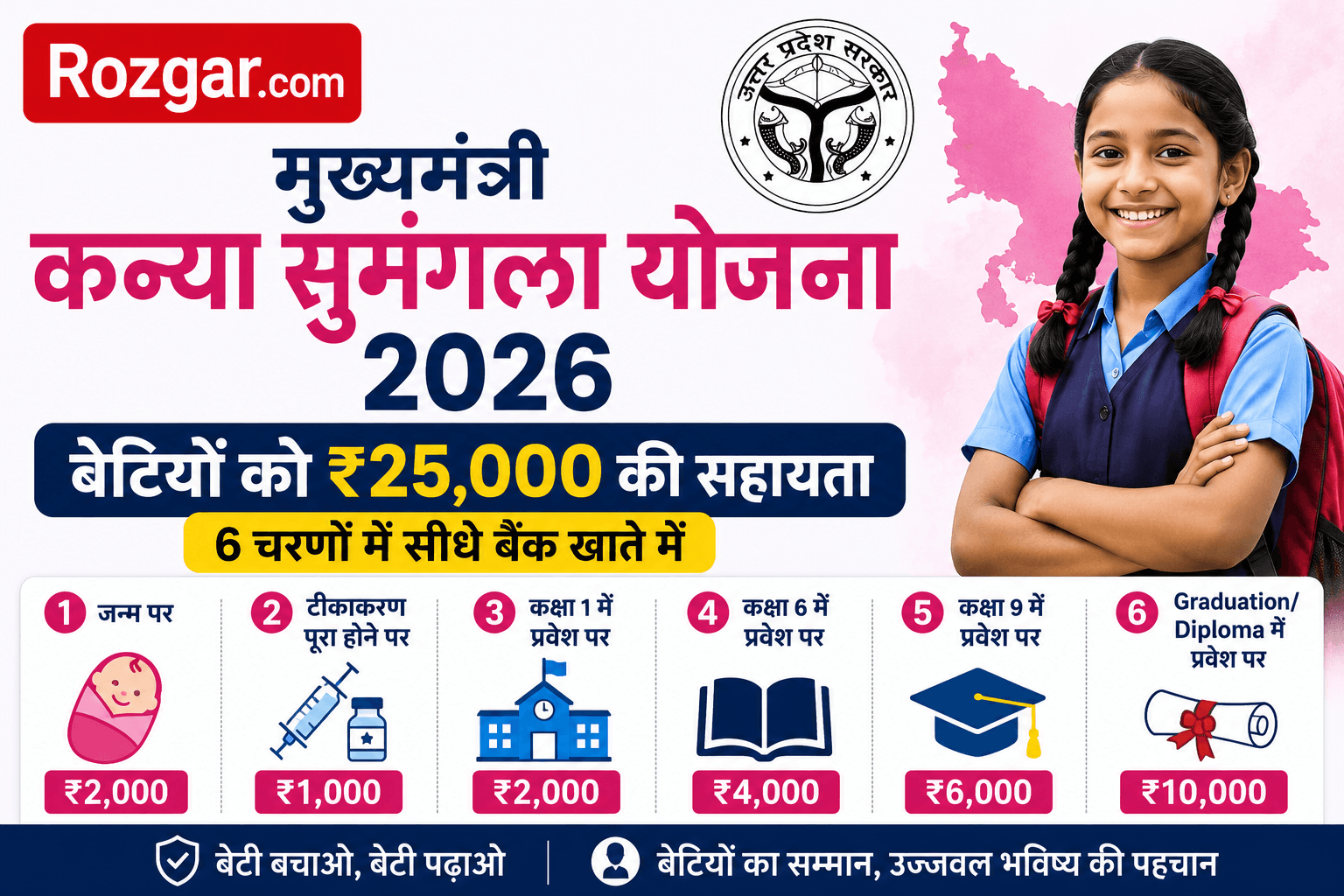  UP Mukhyamantri Kanya Sumangala Yojana 2026 में बेटियों को ₹25,000