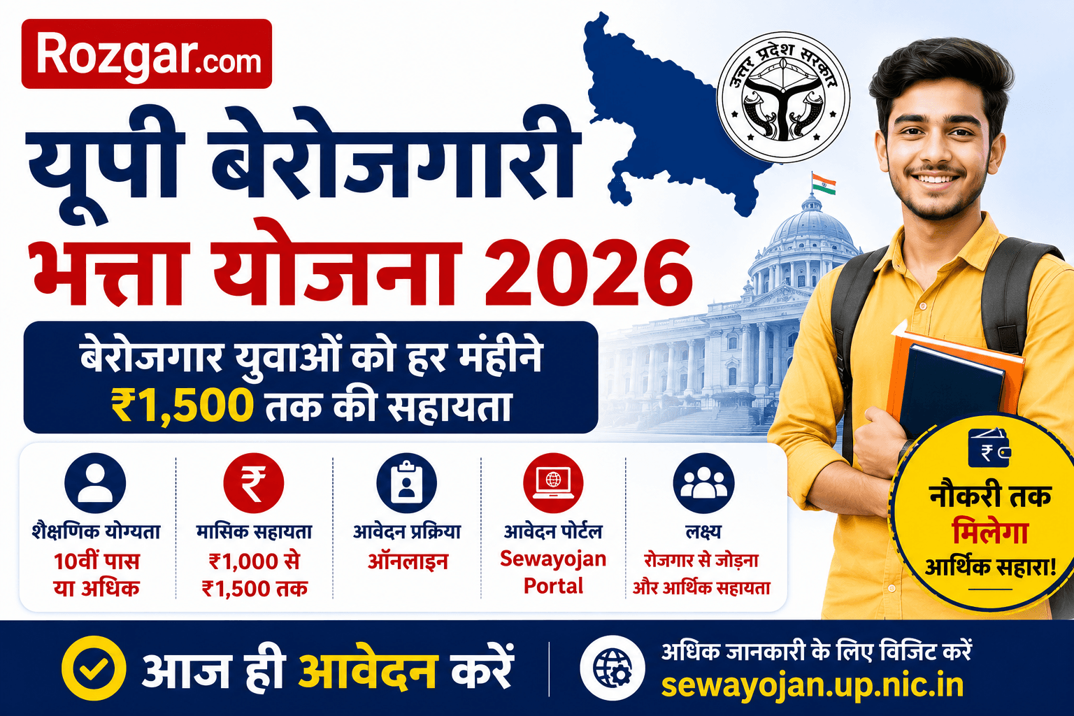 UP Berojgari Bhatta Yojana 2026 में बेरोजगार युवाओं को ₹1,000-₹1,500 मासिक