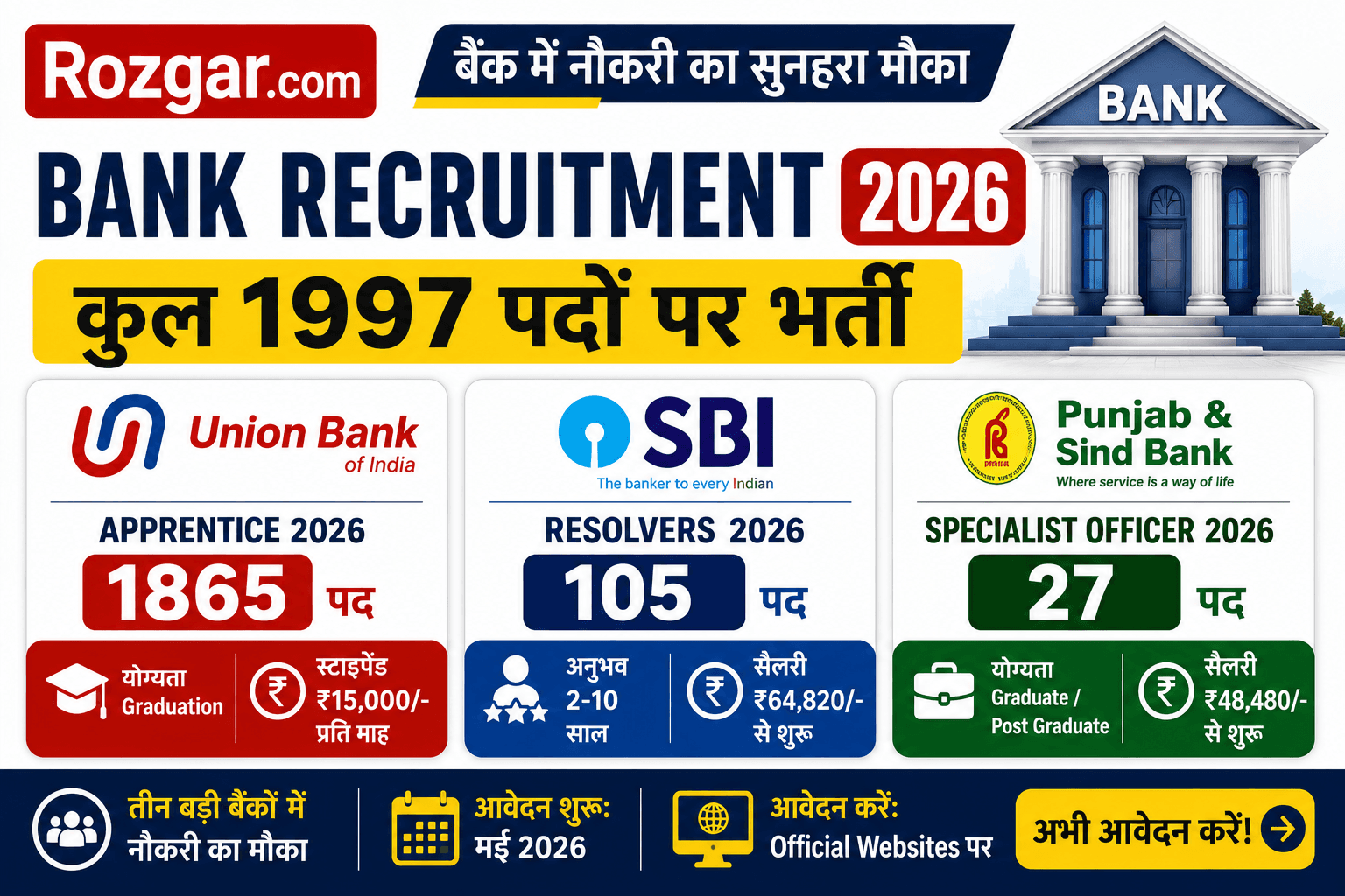 Union Bank 1865 Apprentice, SBI 105 Resolvers & Punjab Sind Bank 27 SO posts open in May 2026. Check eligibility, salary & apply online before the deadline.