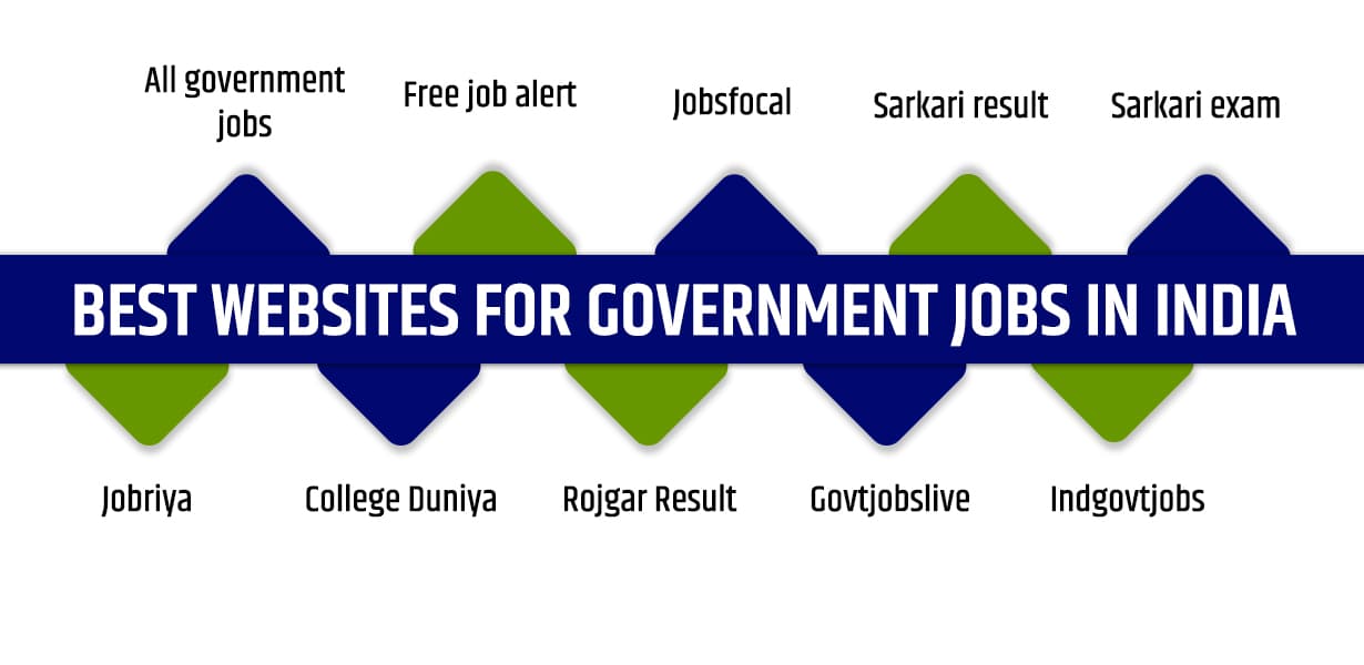Best Websites For Government Jobs In India