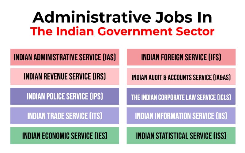 Administrative Jobs In The Indian Government Sector