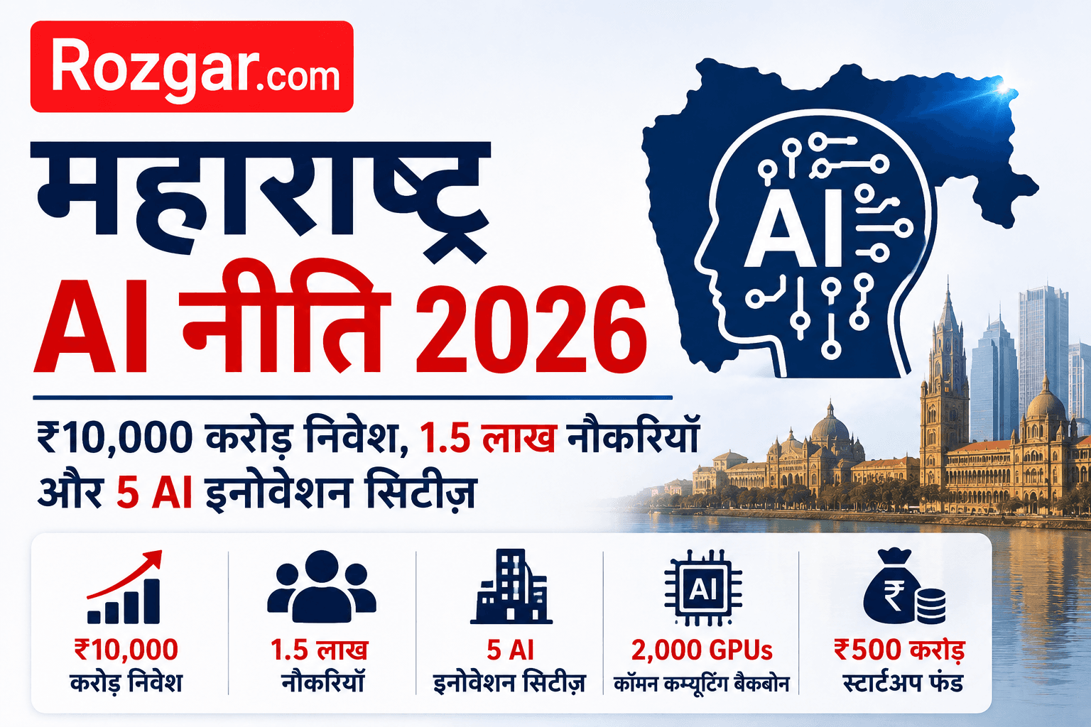 महाराष्ट्र कैबिनेट ने AI Policy 2026 मंज़ूर की। ₹10,000 करोड़ निवेश, 1.5 लाख नौकरियाँ, 5 AI Cities और ₹500 करोड़ Startup Fund की पूरी जानकारी पढ़ें। महाराष्ट्र कैबिनेट ने AI Policy 2026 मंज़ूर की। ₹10,000 करोड़ निवेश, 1.5 लाख नौकरियाँ, 5 AI Cities और ₹500 करोड़ Startup Fund की पूरी जानकारी पढ़ें।